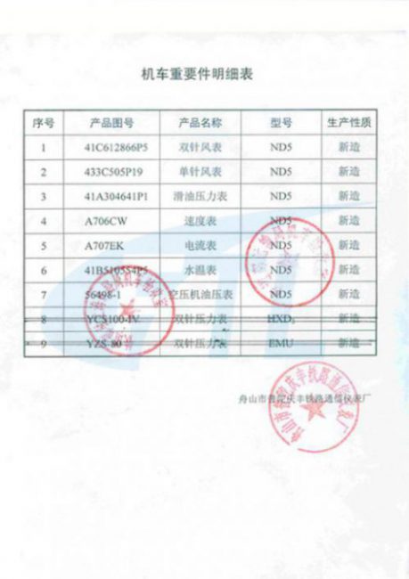 機(jī)車重要件呈報(bào)表-3